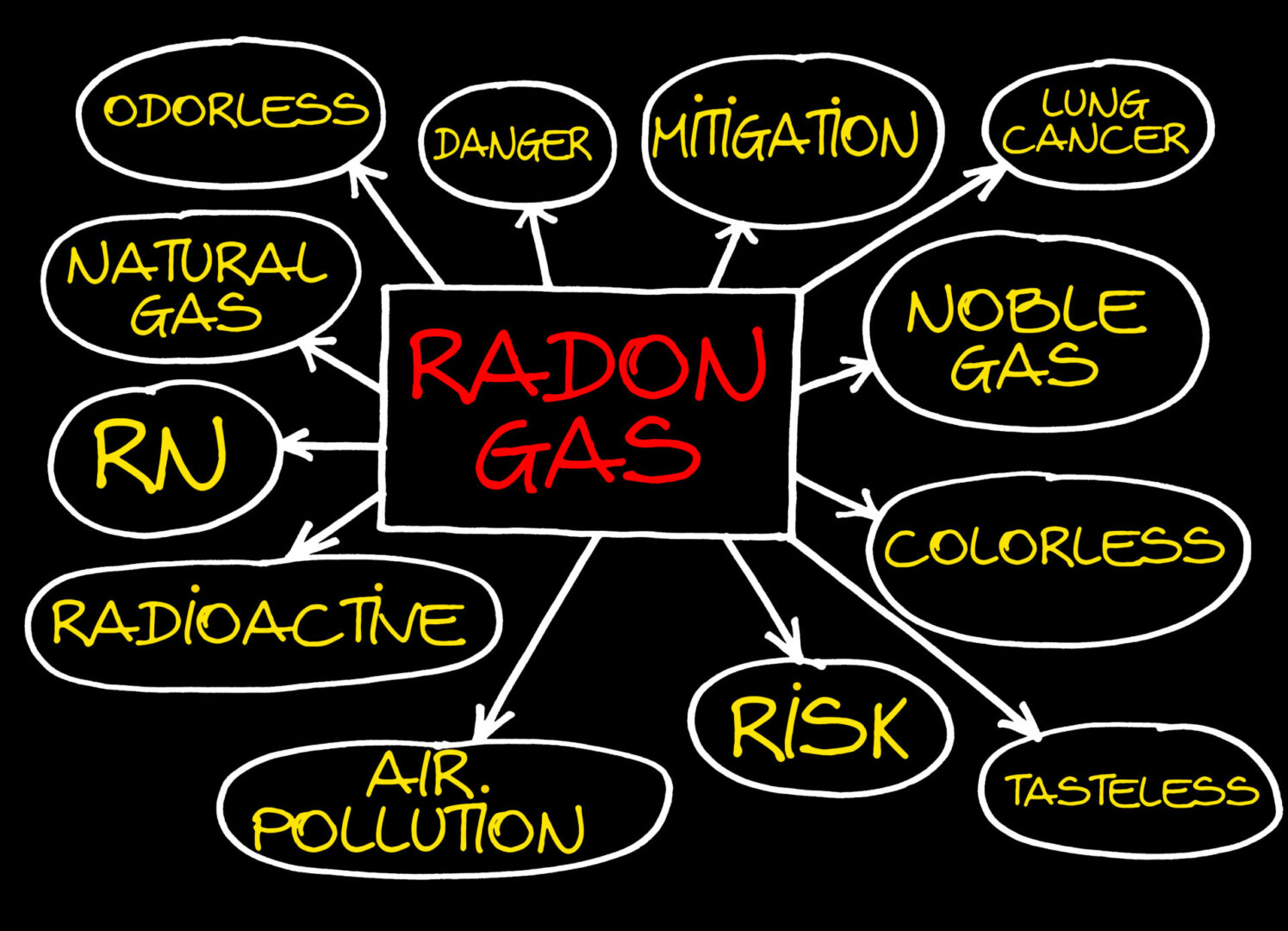 Layout,About,The,Dangerous,Natural,Radon,Gas,With,A,Descriptive