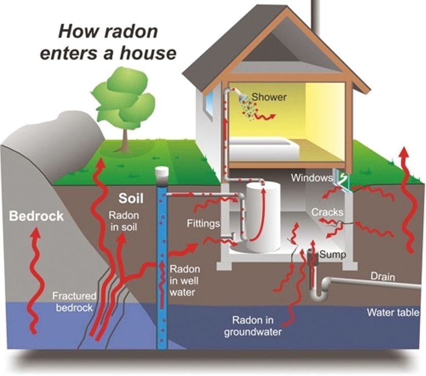 How Radon Enters A Home